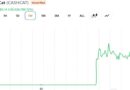 This Trader Sold His CASHCAT for $711 Instead of Retiring: Here’s the Math