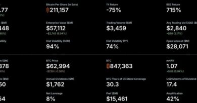 MicroStrategy Orange Dot Chart Signals Another Bitcoin Buy on July 7