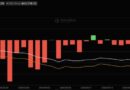 Bitcoin ETFs Snap 5-Day Outflow Streak With $352m Inflows: Is Wall Street Money Coming Back?