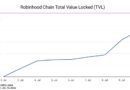 Robinhood New Blockchain Hit $100 Million in TVL in 7 Days, But 90% of It Came From One Source