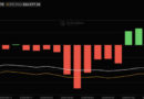 BlackRock’s Fink Calls Leverage ‘Wiped Out’ as Bitcoin ETFs Log $107.7M Clean Sweep