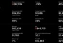 Bitcoin News: Strategy Sold $216 Million in BTC for Dividends – Never-Sell Model Officially Dead?