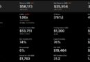 We’re Going to Need Another Color Says Saylor: Will Microstrategy Buy Bitcoin Dip Today?