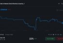 Odds of a Bab el-Mandeb Closure Surge Amid New Blockade Threats