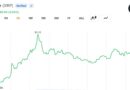 XRP Returns Sink to Lowest Levels Since December 2020 as Relief Rally Odds Climb