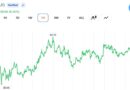 SUI Trader Eyes $5 Target as Expert Sees ‘Early Recovery Signs’