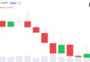 XRP FOMO Rises as Crypto Sentiment Turns Bullish Despite Price Dip