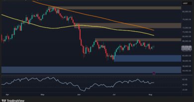 Will BTC Break Above $66K or Fall Below $62K Next?