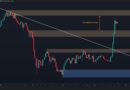 Bitcoin Price Analysis: BTC Surges Toward $80K Again
