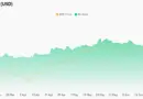 what the institutional pullback means