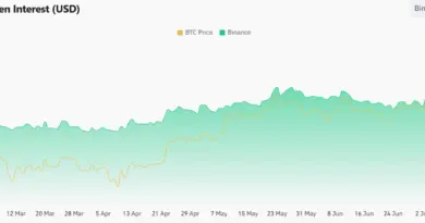 what the institutional pullback means