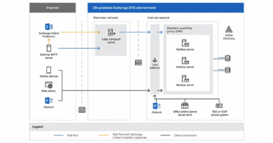 Microsoft Exchange Server SE CU1 Delayed Amid AI-Assisted Security Reviews