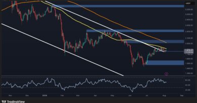 Ethereum Price Analysis: ETH Clears $1.9K, but a Bigger Test Awaits