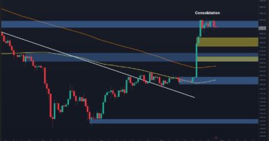 Where Will ETH Find Support After the $2.5K Rejection? (Ethereum Price Analysis)
