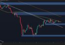 Is $2K Still Possible After ETH Drops Below $1.9K?