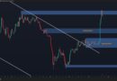 Ethereum Price Analysis: ETH Looks Ready to Rally