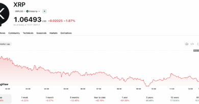 Ripple’s Tightest Escrow Unlock Ever: What Does it Mean For XRP Price in August?