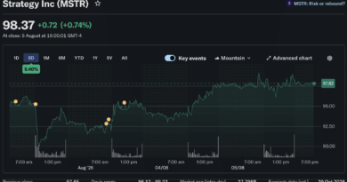 Strategy Doubles Down on BTC as it Nears $65K: Will an August Gamble Pay Off For Saylor?