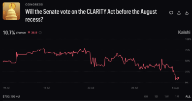 Senate Stall Meets Transatlantic Deal: Crypto Regulation’s Divided Week