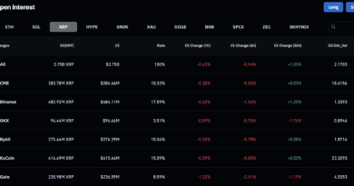 XRP News: Ripple Drops to $1 as Bears Take Control