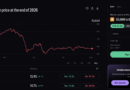 Bitcoin Prediction 2026: What Kalshi’s Betting Markets Say