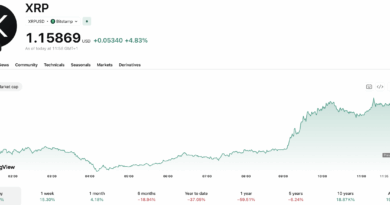 XRP News: Ripple’s Buyback Boosts Its Valuation, Not Its Holders