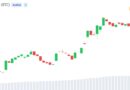 Bitcoin Supply Squeeze Unwinds as 28,000 BTC Return to Exchanges