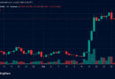 Bitcoin Price Retreats After Warsh’s Hawkish Jackson Hole Keynote
