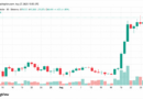 Bitcoin Price Rockets Past $80K as Leveraged Shorts Get Crushed