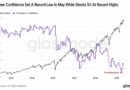 Consumer Confidence Sinks as AI Stocks Soar, Bitcoin Left Behind