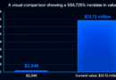 Bitcoin Whale From 2012 Suddenly Moves $13.7M After 14 Years – Bitcoin News