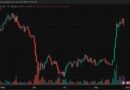 BTC Rejects $81,500 as Whales Build Massive Sell Wall at $81K