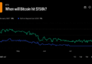 Bitcoin’s $120M Betting War Draws a Brutal Map for 2026 Prices