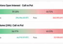 Six-Figure Bitcoin Price in Sight as BTC Call Options Go Berserk