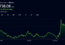 CLARITY, 401(k)s and Long-Term Holders Drive Bitcoin’s 5 Tailwinds