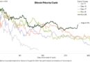 Bitcoin May Hit Turning Point This Week as Durable Bottom Takes Shape