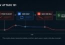 Ethereum’s Top Sandwich Bot Made $295M, Then Lost $7.5M