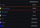 Robinhood Chain App Revenue Beats Ethereum, Hyperliquid