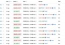 Trump Team Nets $3.39 Million Selling TRUMP Tokens in 10 Hours