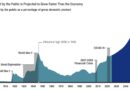 $40 Trillion US Debt Spiral Threatens Global Markets, CEO Warns