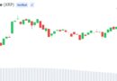 XRP Active Addresses Hit 2-Month High as Sentiment Turns Bearish