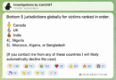ZachXBT Exposes Canada as Worst Global Hotspot for Crypto Fraud