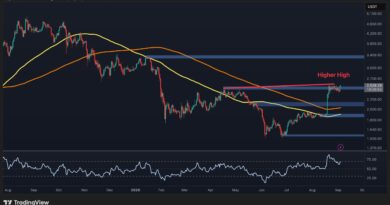 Ethereum Price Analysis: ETH Rejected at $2.5K Again