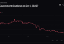 Betting Odds of Government Shutdown 2026 Crashes to 4% on Kalshi