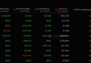 $986M Weekly Inflows Trigger Bitcoin ETF Boom and What Does it Mean?