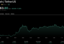 Zcash ETF Launch Stabilizing the Markets as BTC Drops Below $79K