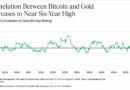 Bitcoin Is Trading Like Gold Again, Bitwise Says the Last Time Was 2020