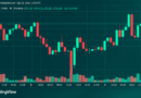 Bitcoin Price Roars Back From $77,603 as Bulls Eye $80,000