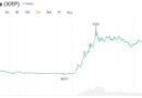 XRP Open Interest Recovers as Analyst Flags ‘Unusual Structure’