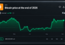 Year-End Bitcoin Price Predictions Grow Cautious as Bettors Eye $81K